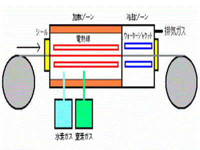 �A�����P�ē�